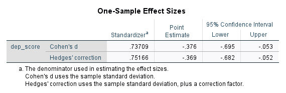 One sample t-test • Simply explained - DATAtab