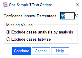 'One-Sample T Test: Options' dialogue box with 95% confidence interval and 'Exclude cases analysis by analysis' selected