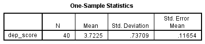 'One-Sample Statistics' table with columns 'N', 'Mean', 'Std. Deviation' & 'Std. Error Mean' shown for the dependent variable