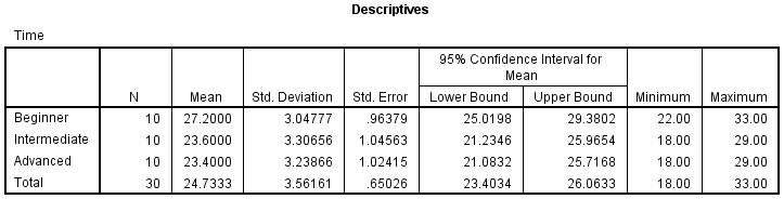 one way anova examples with solutions pdf