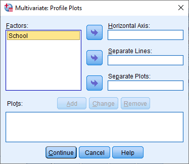 'Multivariate: Profile Plots' dialogue box for the one-way MANOVA in SPSS Statistics. 'School' in 'Factors' box