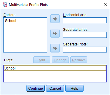 'Multivariate: Profile Plots' dialogue box for the one-way MANOVA in SPSS. 'School' added to 'Plots' box