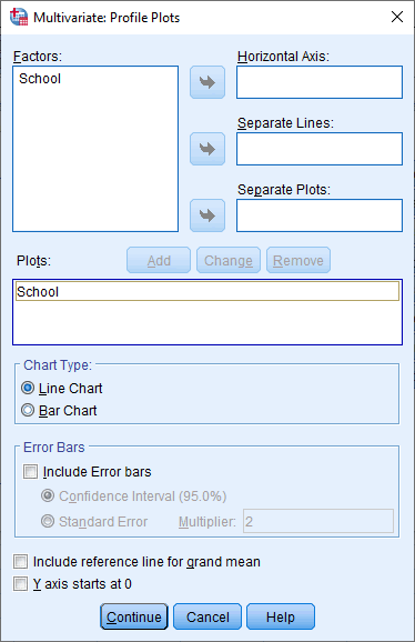'Multivariate: Profile Plots' dialogue box for the one-way MANOVA in SPSS. 'School' added to 'Plots' box