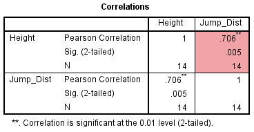 Correlation Analysis - Research-Methodology
