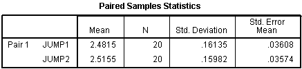 Dependent T Test In Spss Statistics