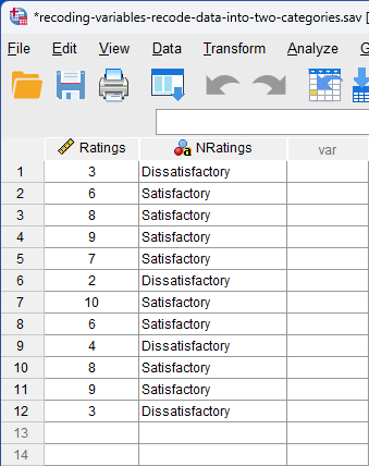 data view with new recoded variable 'NScores'
