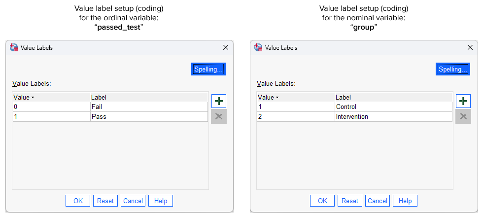 value labels showing 'passed_test' and 'group'