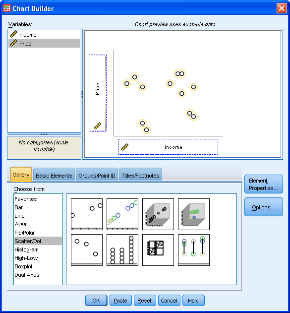 A Simple Scatterplot in SPSS