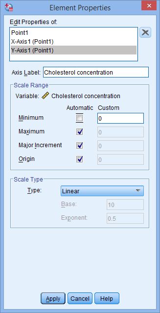 You can now make changes to the y-axis of your simple scatterplot