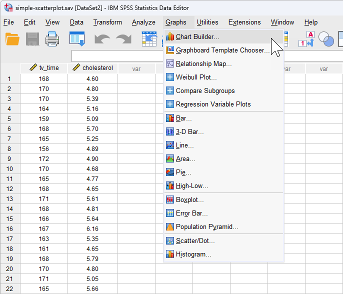 'Chart Builder' menu for a simple scatterplot in SPSS Statistics
