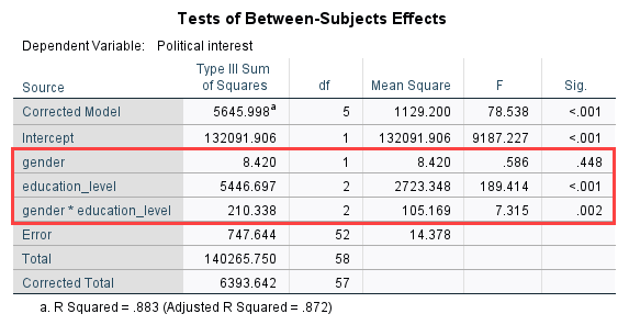 two ways anova spss