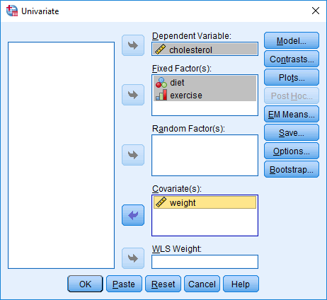 Variables transferred into the Univariate dialogue box for the two-way ANCOVA