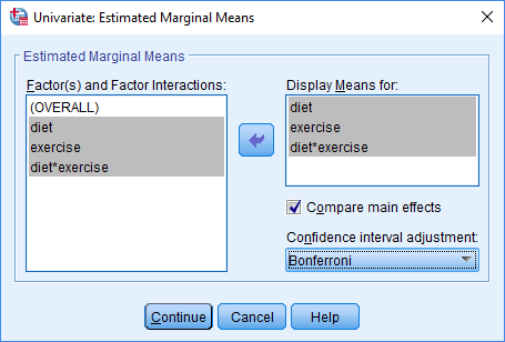 Variables transferred into the Univariate: Estimated Marginal Means dialogue box for the two-way ANCOVA