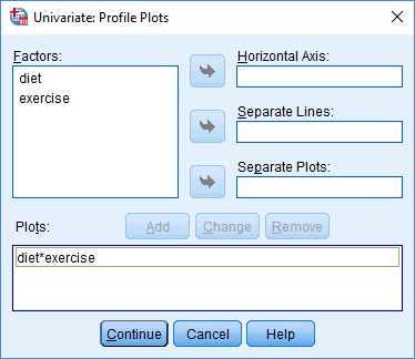 First profile plot add to the Univariate: Profile Plots dialogue box for the two-way ANCOVA