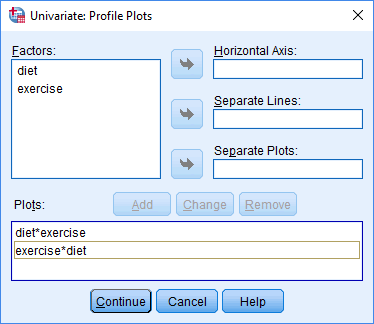 Second profile plot add to the Univariate: Profile Plots dialogue box for the two-way ANCOVA
