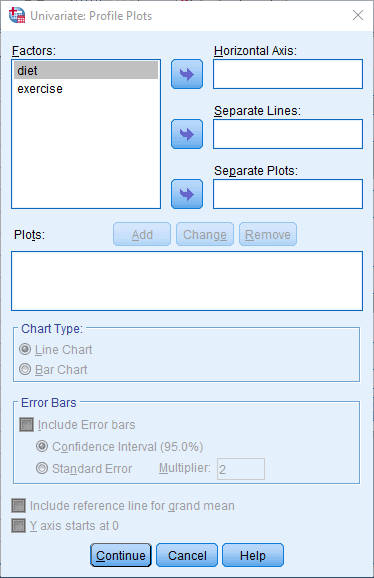 Univariate: Profile Plots dialogue box for the two-way ANCOVA