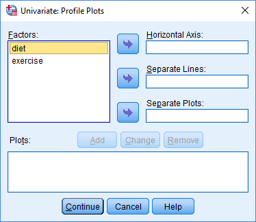 Univariate: Profile Plots dialogue box for the two-way ANCOVA