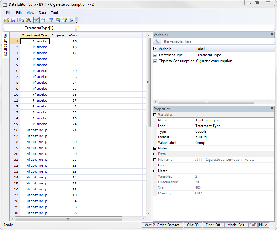 Data editor for the independent t-test in Stata