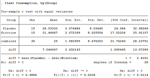 how to interpret p value in t test Interpret linear regression output