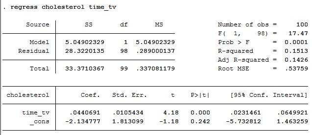Linear regression output in Stata