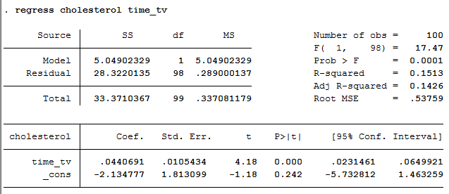 simple linear regression equation from stata