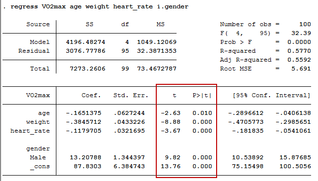 t statistic ratio information stata for Keywords Suggestions & Related regression