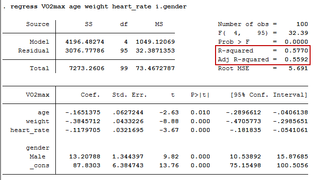 f test in stata