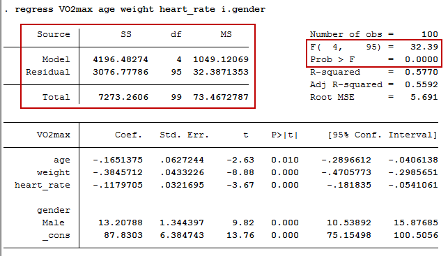 calculator f statistic multiple regression