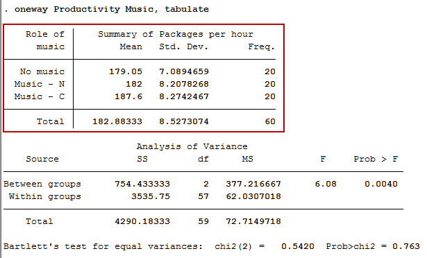 How to write results manova