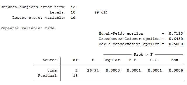 one way anova examples