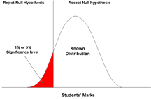 Hypothesis Testing - Significance levels and rejecting or accepting the ...