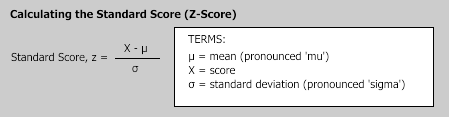 Standard Score Definition Of The Standard Score Z Score
