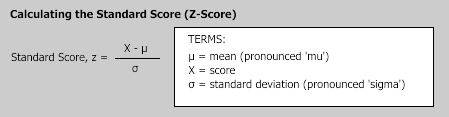 How do I find the Z score for a statistic without standard