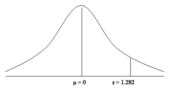 Standard Score Definition Of The Standard Score Z Score