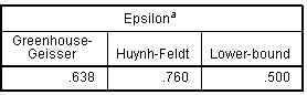 Epsilons for the Different Correction Factors