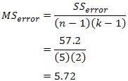 Solved Formula for Mean Sum of Squares for Error