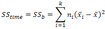 Differences between error terms for independent and Repeated Measures ANOVA