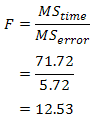 Solved Formula for F-statistic