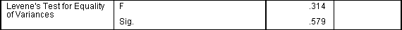 Levene's Test for Equality of Variances in the Independent T-Test Procedure within SPSS