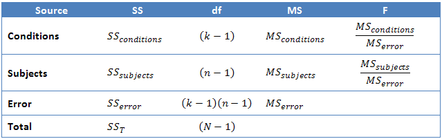 Repeated Measures Anova Understanding A Repeated Measures Anova Laerd Statistics