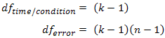 Degrees of Freedom of the F-distribution
